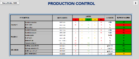 Visual data for deviation analysis